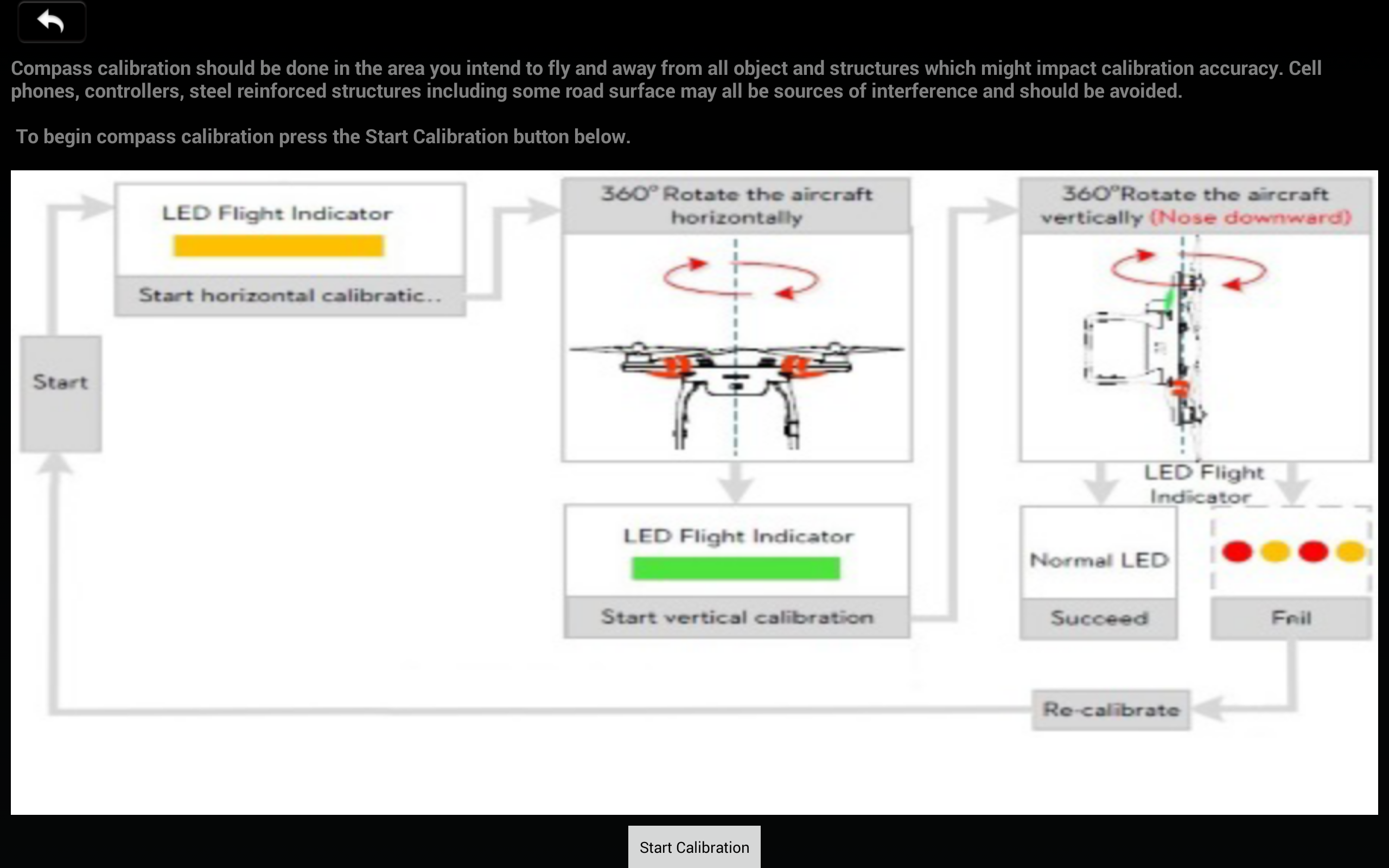 Compass calibration